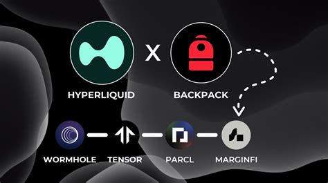 The Impact of Hyperliquid
