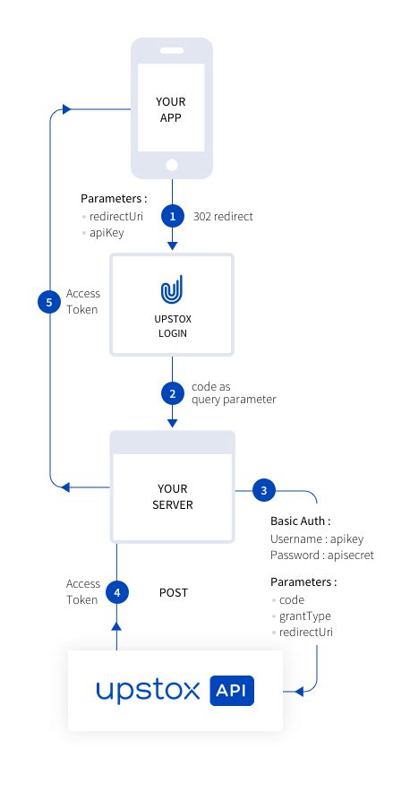 API Trading: Enhancing Your