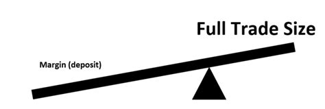 How to Leverage Trading