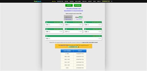 Faucets: Earning Free Cryptocurrency