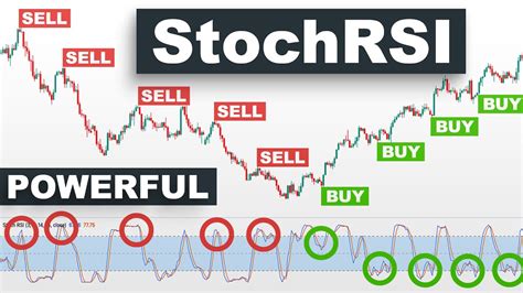 RSI, Crypto Asset, Elrond (EGLD)
