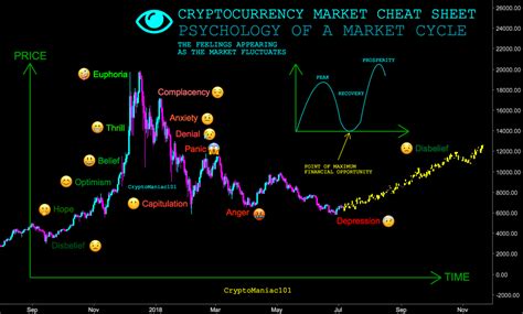 Trading Psychology, Market Dynamics, PoW
