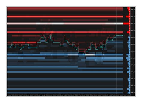 Analyzing Market Depth for