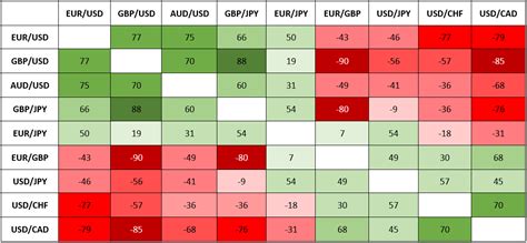 Market Correlation, Pool, Fiat Currency
