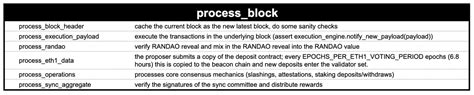 Ethereum: Why does `eth1_data` exist in the beacon block if there is `execution_payload`?
