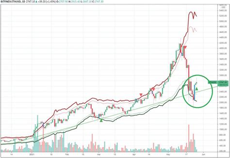 Ethereum: Get ticker prices for all symbols via websockets for Binance Futures
