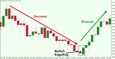 Technical Indicators, MEX, Reversal Pattern

