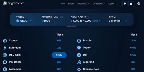 Rewards in Crypto: Understanding