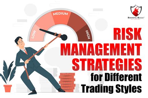 Effective Risk Management Strategies