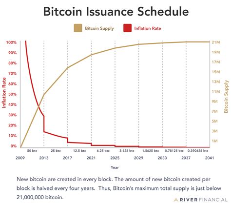 Total Supply, Circulating Supply, Cardano (ADA)
