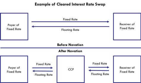Settlement Risk: A Hidden
