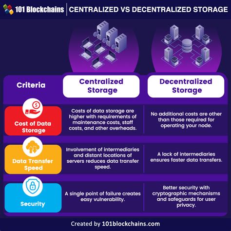 The Future of Decentralized Stablecoins: Trends and Predictions
