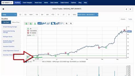 How to Use Trading