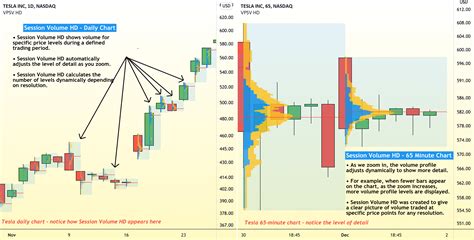 Trading Volume: A Key
