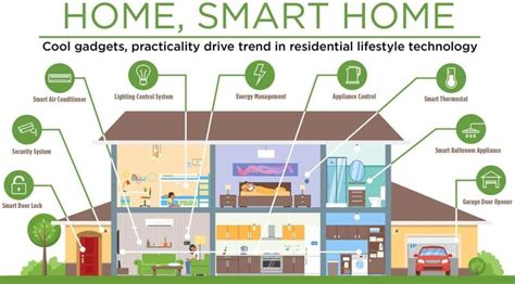 The Future of Smart