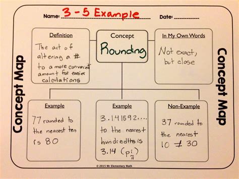 Understanding the Concept of